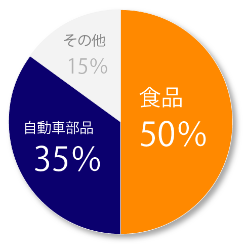 関東取り扱い種別